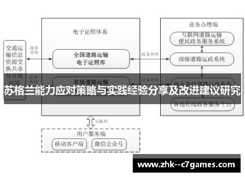 苏格兰能力应对策略与实践经验分享及改进建议研究 苏格兰能力应对策略与实践经验分享及改进建议研究