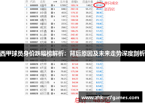 西甲球员身价跌幅榜解析：背后原因及未来走势深度剖析