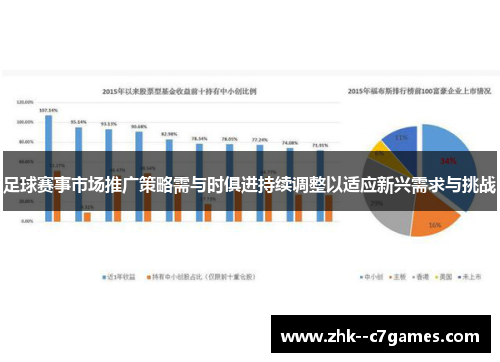 足球赛事市场推广策略需与时俱进持续调整以适应新兴需求与挑战 足球赛事市场推广策略需与时俱进持续调整以适应新兴需求与挑战