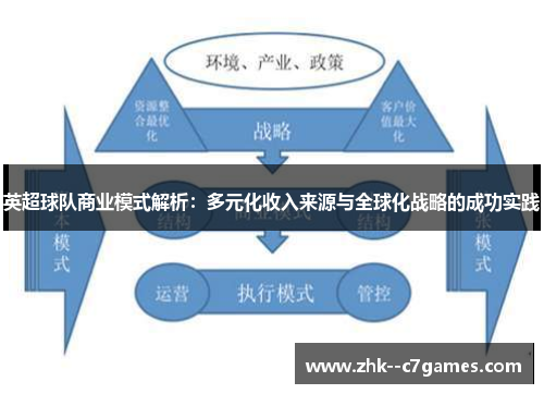英超球队商业模式解析:多元化收入来源与全球化战略的成功实践 英超球队商业模式解析:多元化收入来源与全球化战略的成功实践