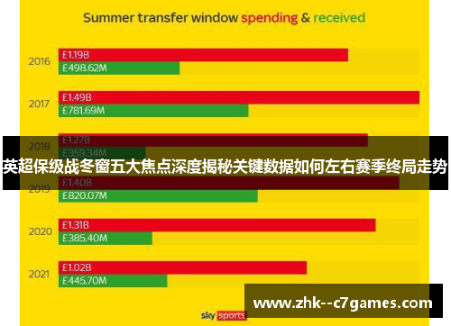 英超保级战冬窗五大焦点深度揭秘关键数据如何左右赛季终局走势