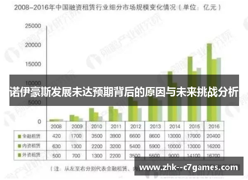 诺伊豪斯发展未达预期背后的原因与未来挑战分析