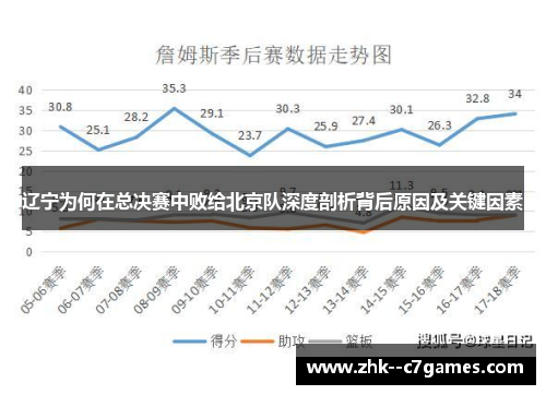 辽宁为何在总决赛中败给北京队深度剖析背后原因及关键因素