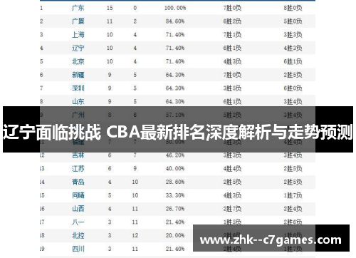 辽宁面临挑战 CBA最新排名深度解析与走势预测