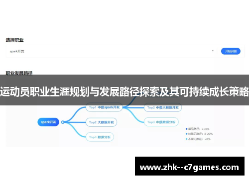 运动员职业生涯规划与发展路径探索及其可持续成长策略