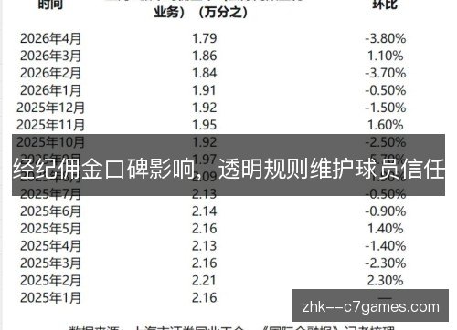 经纪佣金口碑影响，透明规则维护球员信任